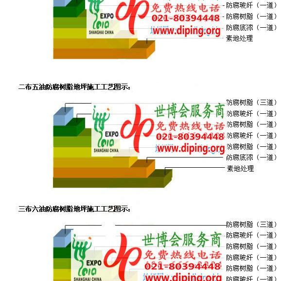 大庆FRP玻璃钢防腐地坪产品图3