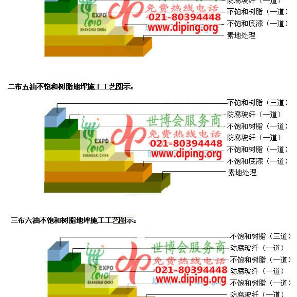 大庆不饱和树脂地坪，不饱和树脂防腐地坪,防腐蚀地坪施工厂家产品图2