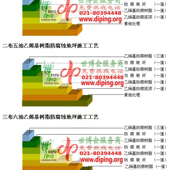 大庆乙烯基防腐蚀地坪,乙烯基酯地坪,乙烯基酯防腐蚀地坪,乙烯基重防腐蚀地坪,乙烯基重防腐地坪,乙烯基重防腐自流平地坪产品图2